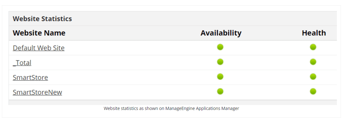 Applications Manager-Web Statistic