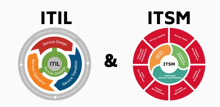 ITIL ve ITSM Nedir?