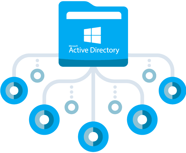 AdManager Plus - Nesnesel Active Directory Yedeklemenin Önemi