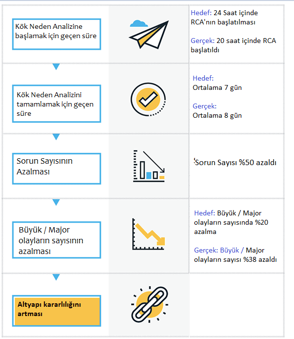 Serviedesk kok neden analizi faydalari