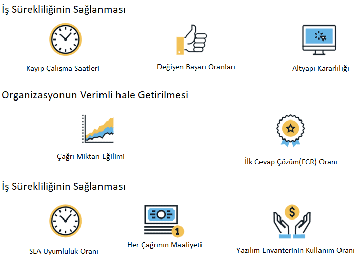 servicedesk kpi tablosu